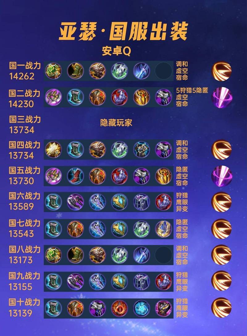 对面肉多亚瑟出什么装