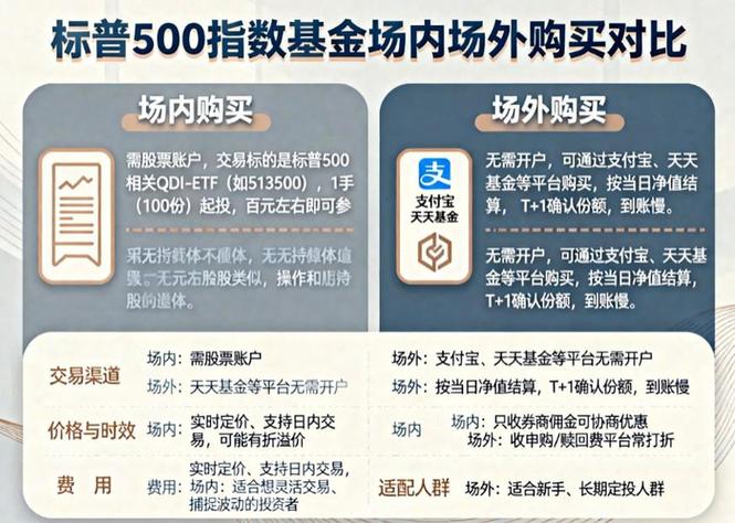 ETF基金可以场外认购吗