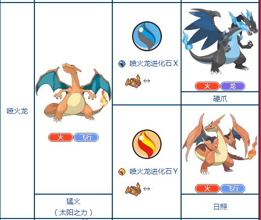 喷火龙mega进化石截图