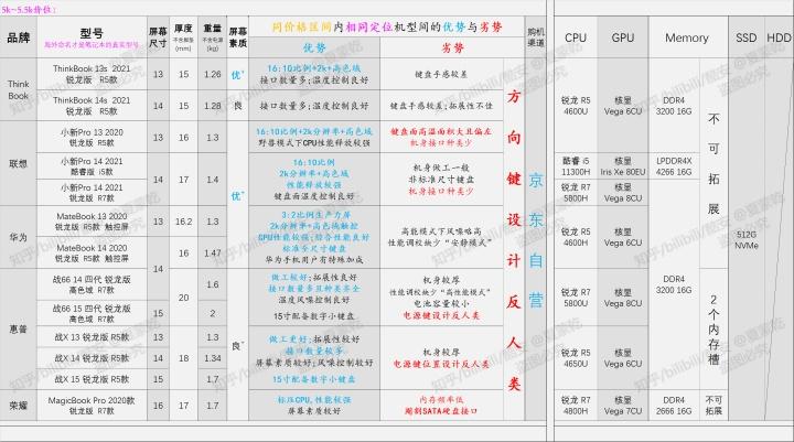 三千左右买华为还是荣耀