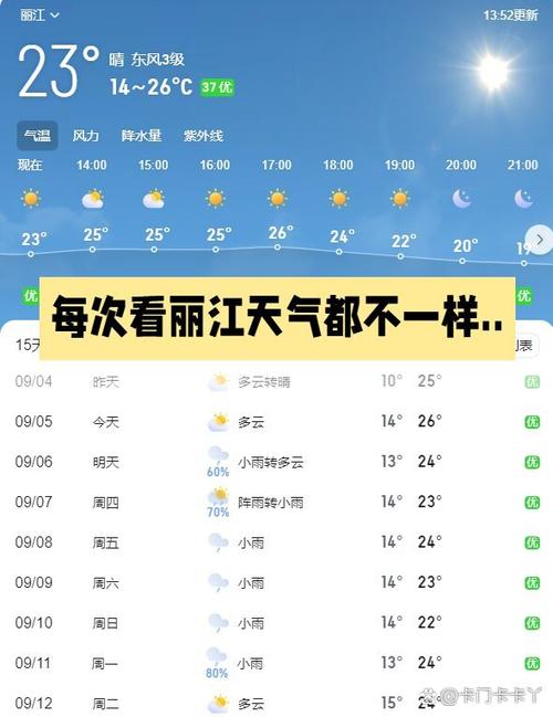 丽江未来30天天气预报