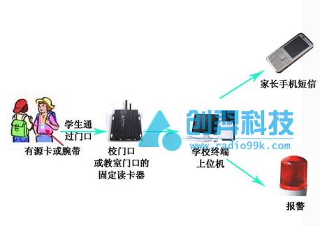 校讯通怎么定位
