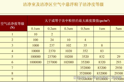 尘埃粒子0.5um和5um