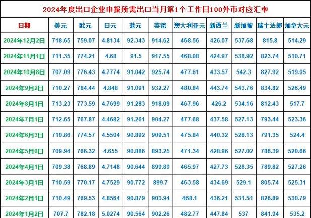 汇率实时查询App下载