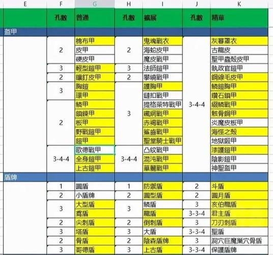 暗黑2装备扩展表图标