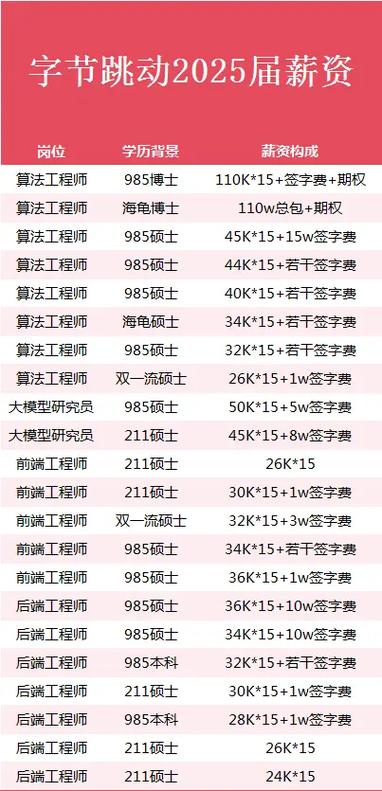字节跳动多少员工图标