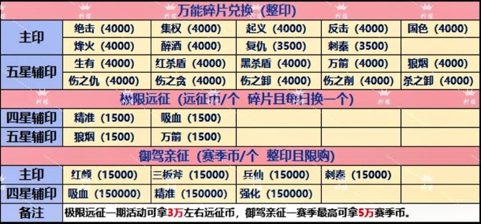 英雄杀称号如何获得图标