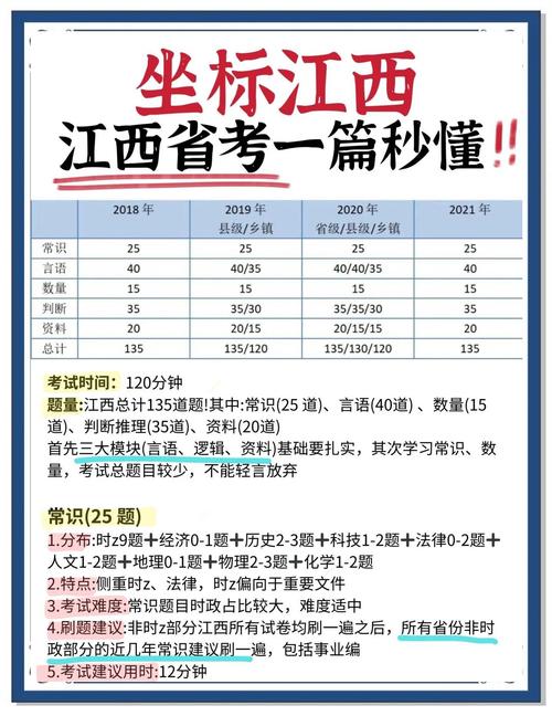 江西省考难度排名图标