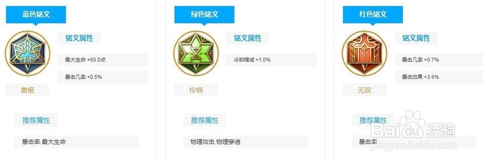 王者荣耀后羿最强出装2019