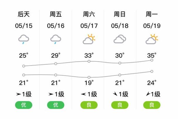 雨山区天气预报