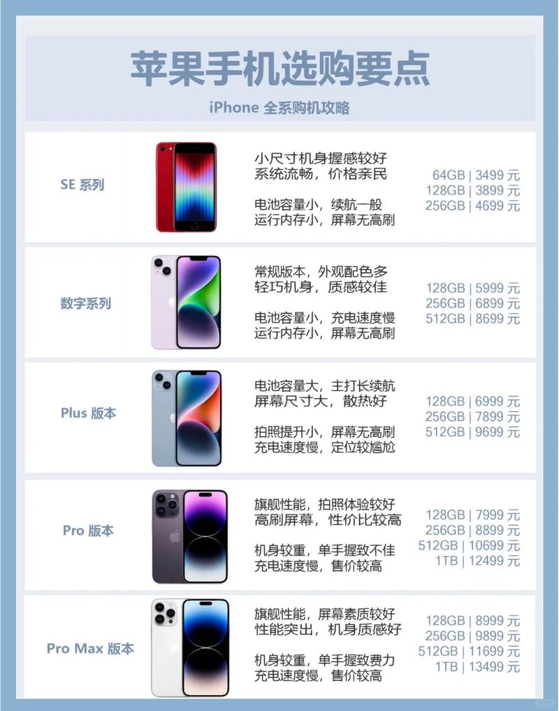 苹果建议买欧版还是国行图标