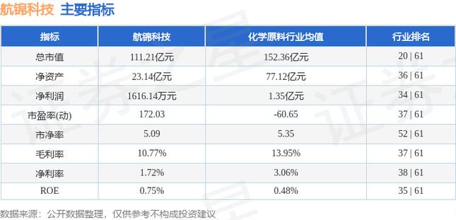 航锦科技触及涨停新