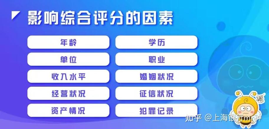 个人综合信用评分不足怎么办