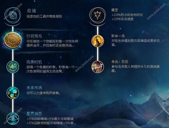 英雄联盟亚索出装顺序