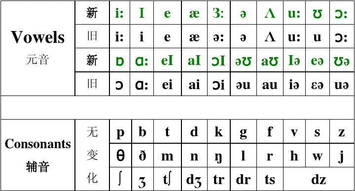 新音标表与旧版比较图