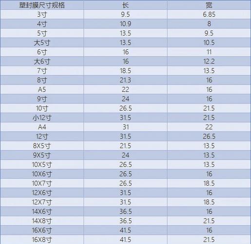 5寸照片纸打印时选多大尺寸缩略图