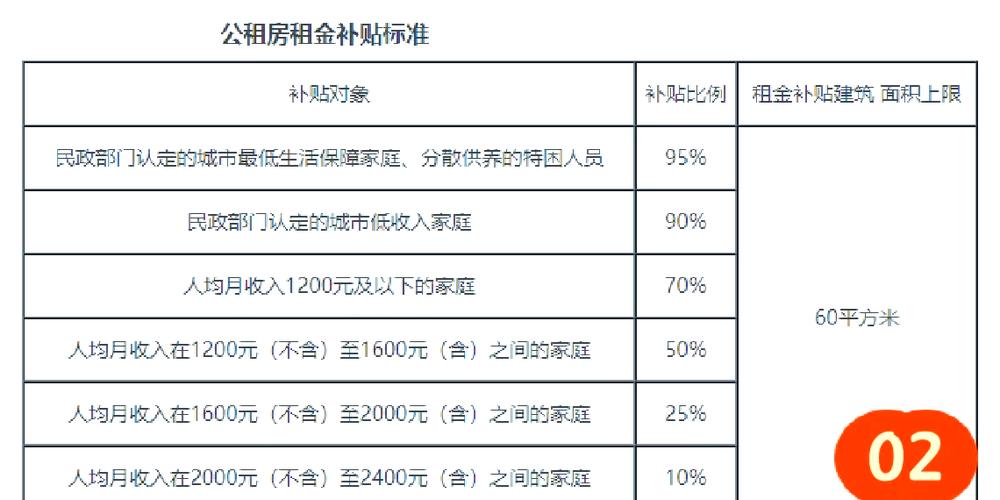 北京公租房申请政策图标