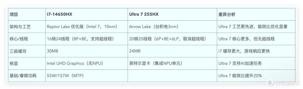 酷睿i7的使用说明书图标