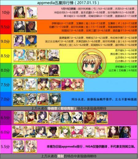 fgo国服英灵排名