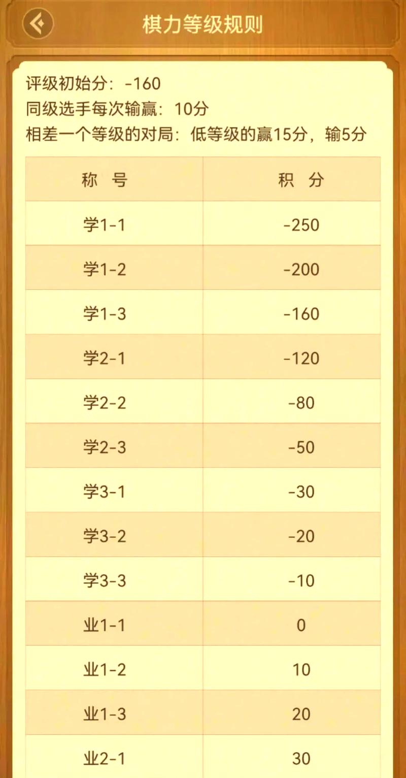 天天象棋测评等级