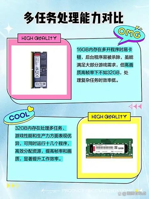 买电脑32g和16g哪个好