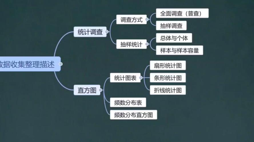 数据的收集方法6种缩略图
