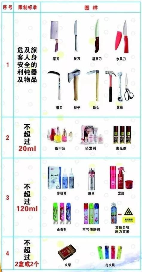 高铁安检禁带物品清单缩略图