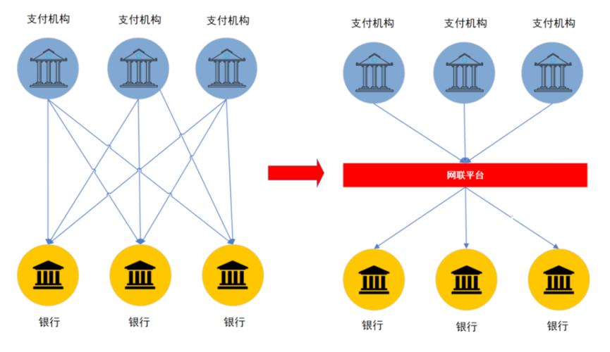 汇法网接入银行系统吗