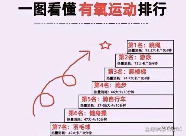 无氧极限15分钟是什意思