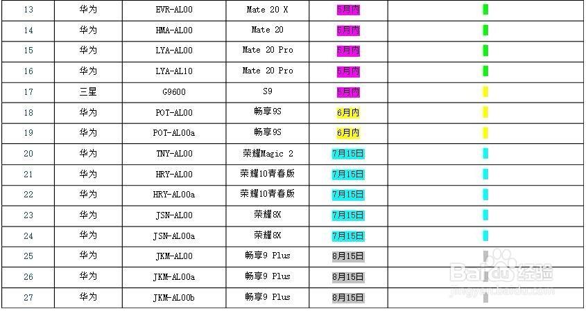 红米note5联通volte基带