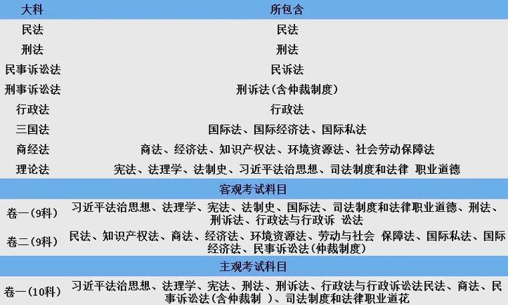 司法考试条件及要求截图