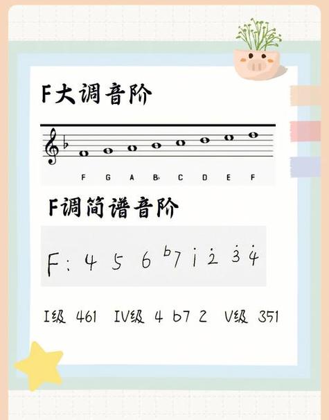 钢琴升降调号对照表图