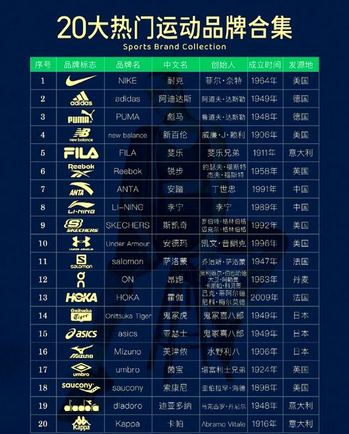 80年代十大名牌鞋子图标