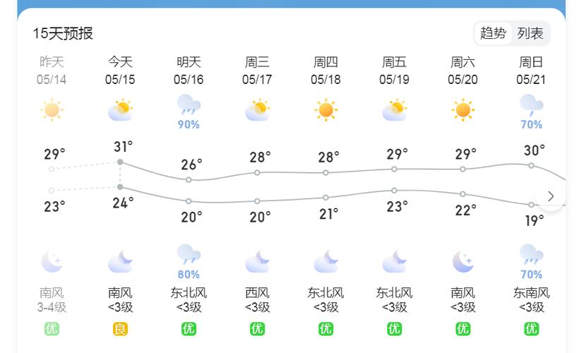 岳阳未来50天气预报