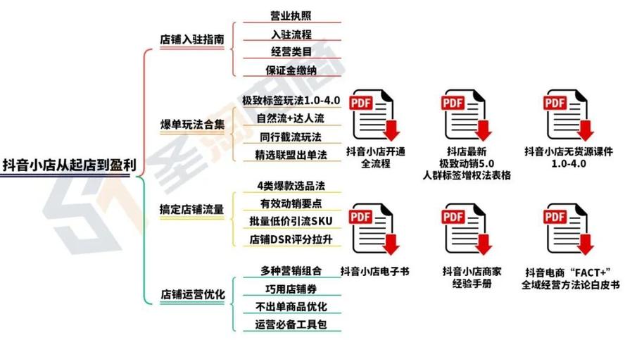抖音上开小店需要什么条件缩略图