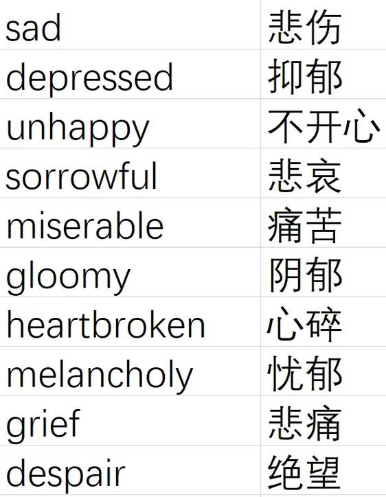 的英语