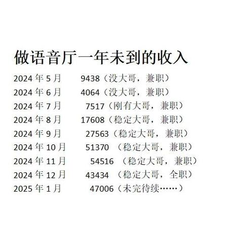 500粉丝一天收入多少图标