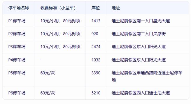 迪斯尼项目需要单独收费吗