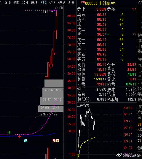 中天科技未来15倍牛股
