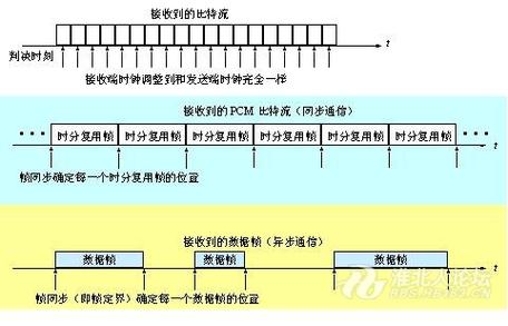 90帧和60帧的屏幕清晰度