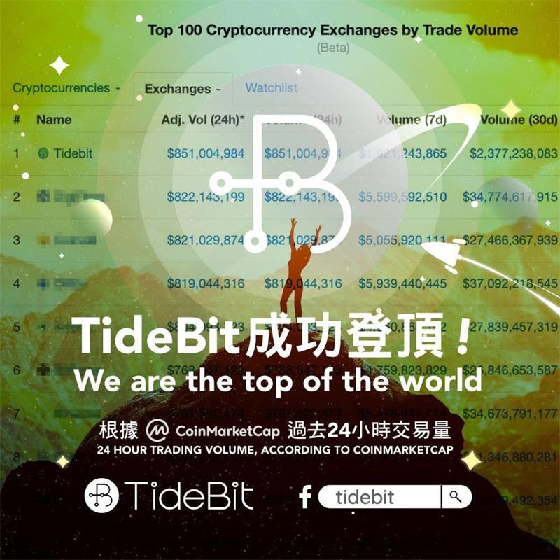 tidebit交易所