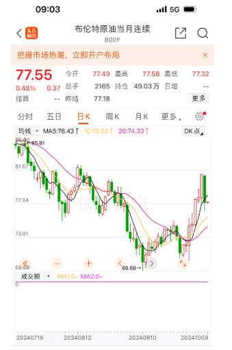 布伦特原油期货价格实时