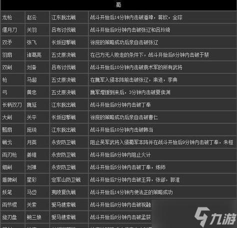 真三国无双8任务攻略大全