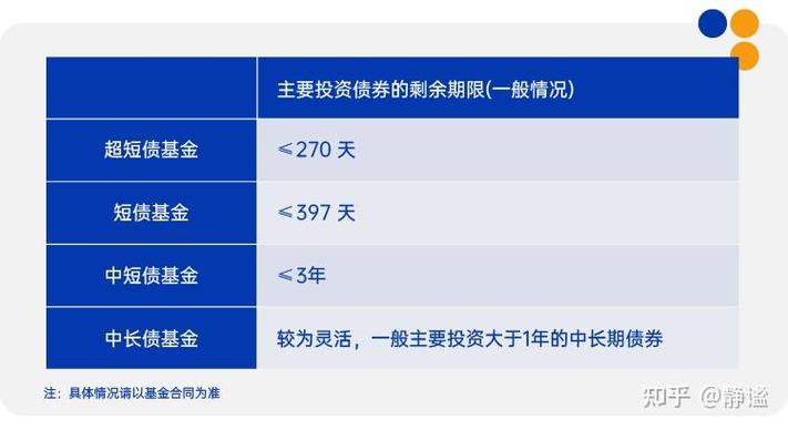 债券基金都是负收益,而短债理财是正