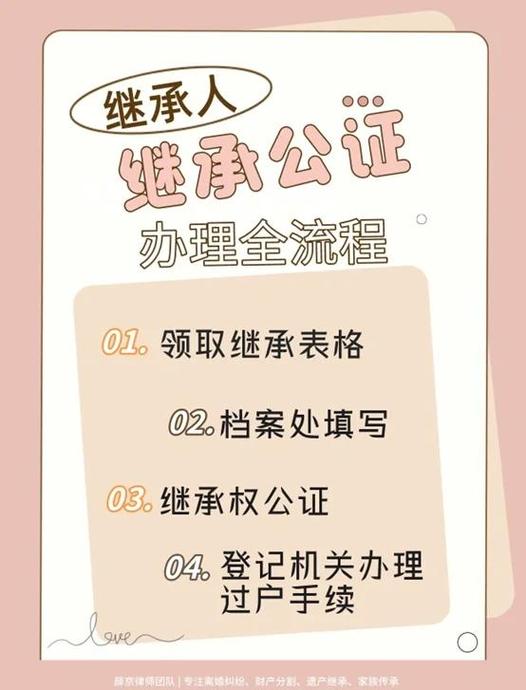 系数分的继承规则
