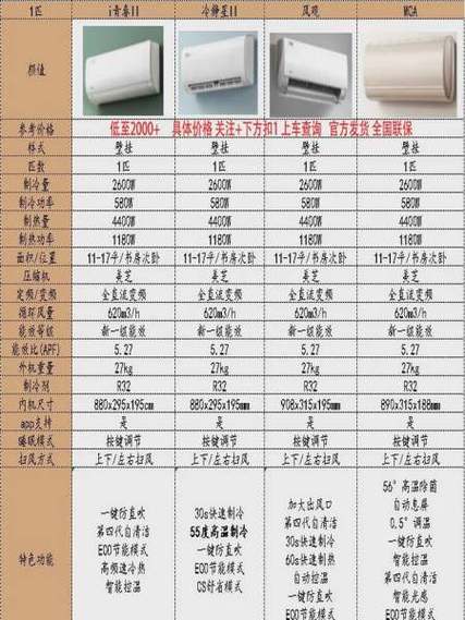 空调内机的尺寸标准