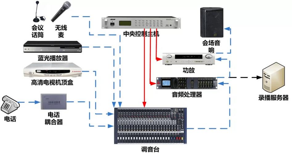 压限器与功放连接方法