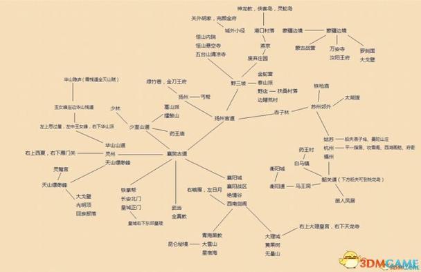 金庸群侠传图文攻略