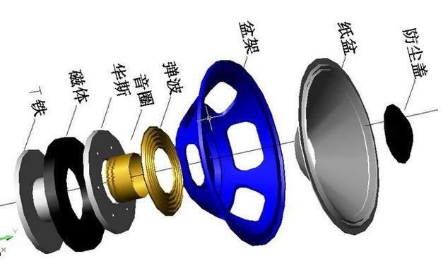 音响里面的结构