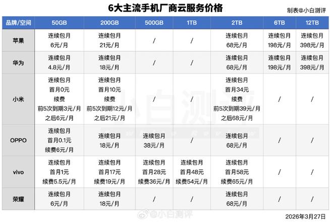oppo云服务收费标准缩略图